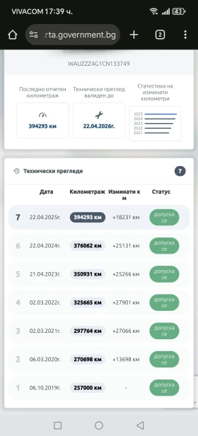 Audi A6 A6 C7 3.0 TDI Quattro - 20500 лв. - 42328217 16