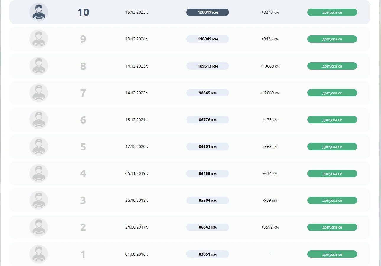 VW Polo 1.0 [УНИКАТ], снимка 15 - Автомобили и джипове - 53828046
