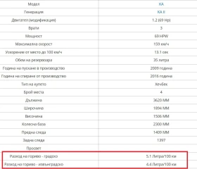 Ford Ka 1.2 i 16V, снимка 12