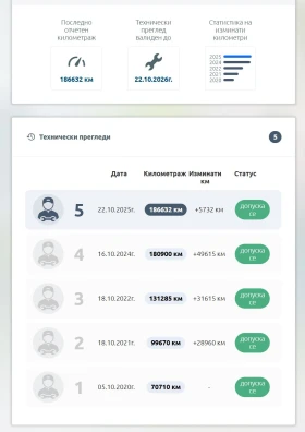 Nissan Leaf  S, снимка 17