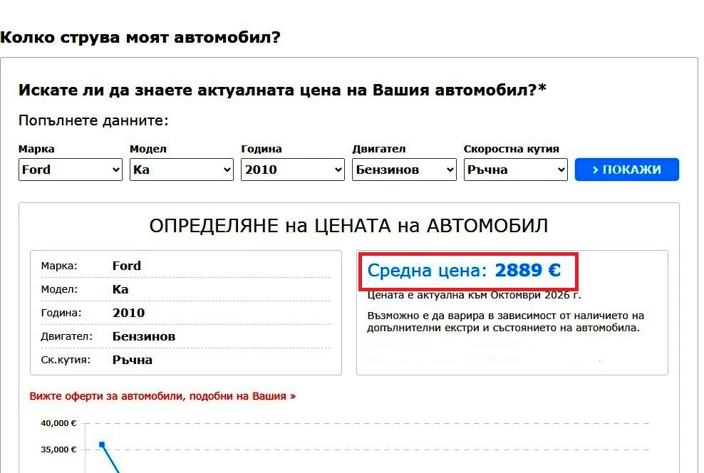 Ford Ka 1.2 i 16V, снимка 13 - Автомобили и джипове - 56559532