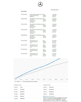 Mercedes-Benz GLE 350 d/AMG 63/Пълна сервизна история в Mercedes - 29900 € / 58479.32 лв. - 19219802 16