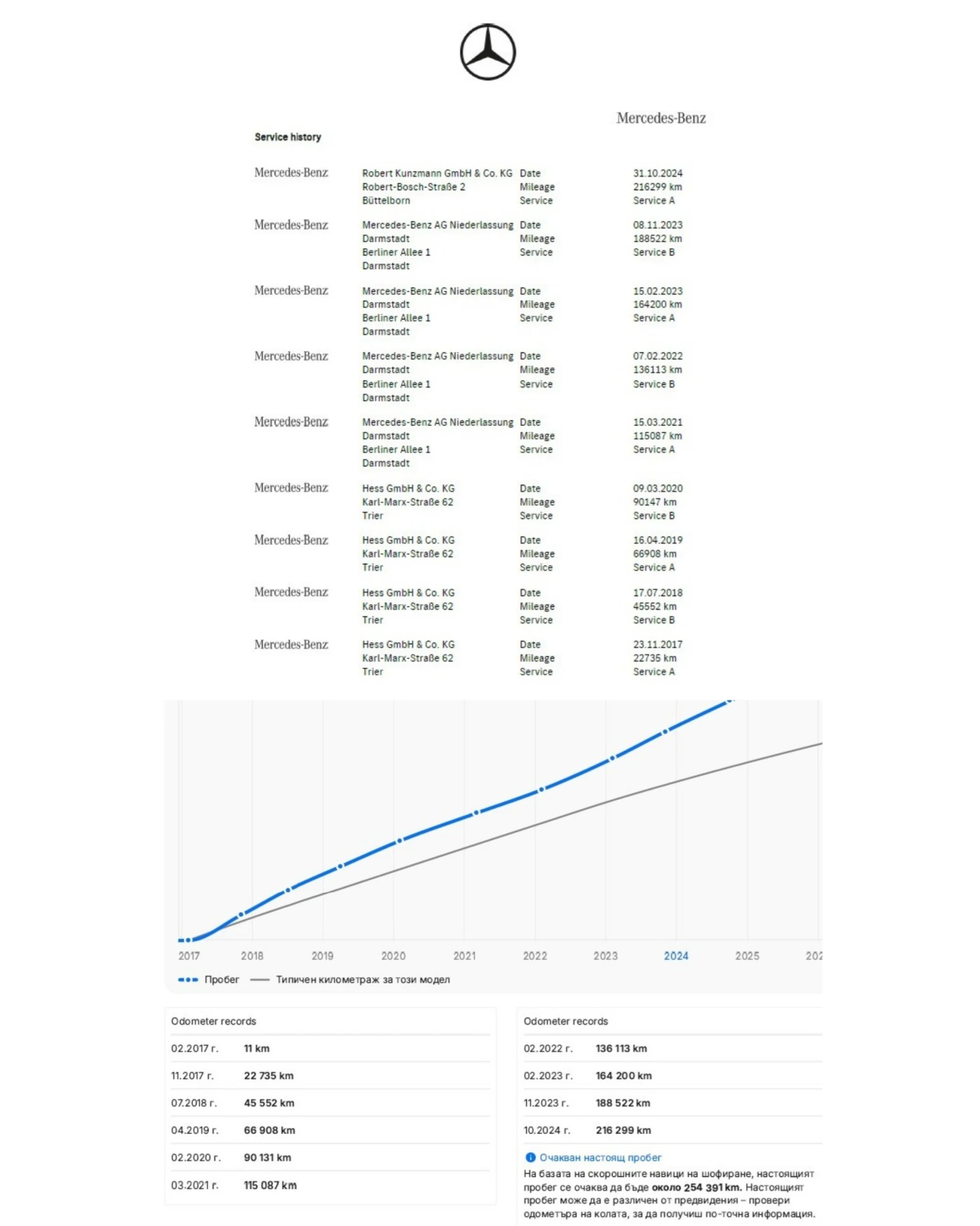 Mercedes-Benz GLE 350 d/AMG 63/Пълна сервизна история в Mercedes, снимка 16 - Автомобили и джипове - 54068404
