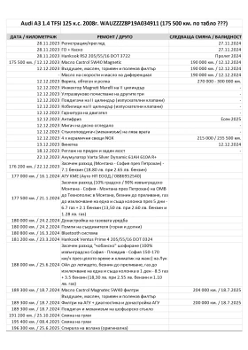 Обява за продажба на Audi A3 Фейслифт / 1.4 TFSI / 125 к.с. / Евро 4 / АГУ ~14 000 лв. - изображение 2