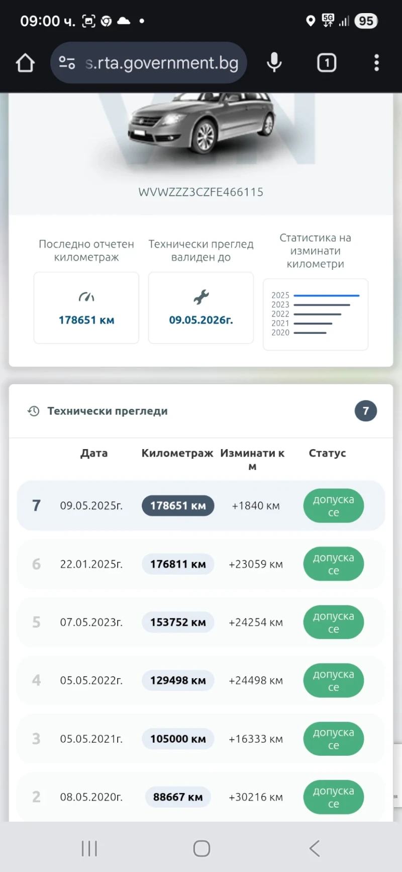 VW Passat 4MOTION 100% Реални 183000км, снимка 9 - Автомобили и джипове - 52352248