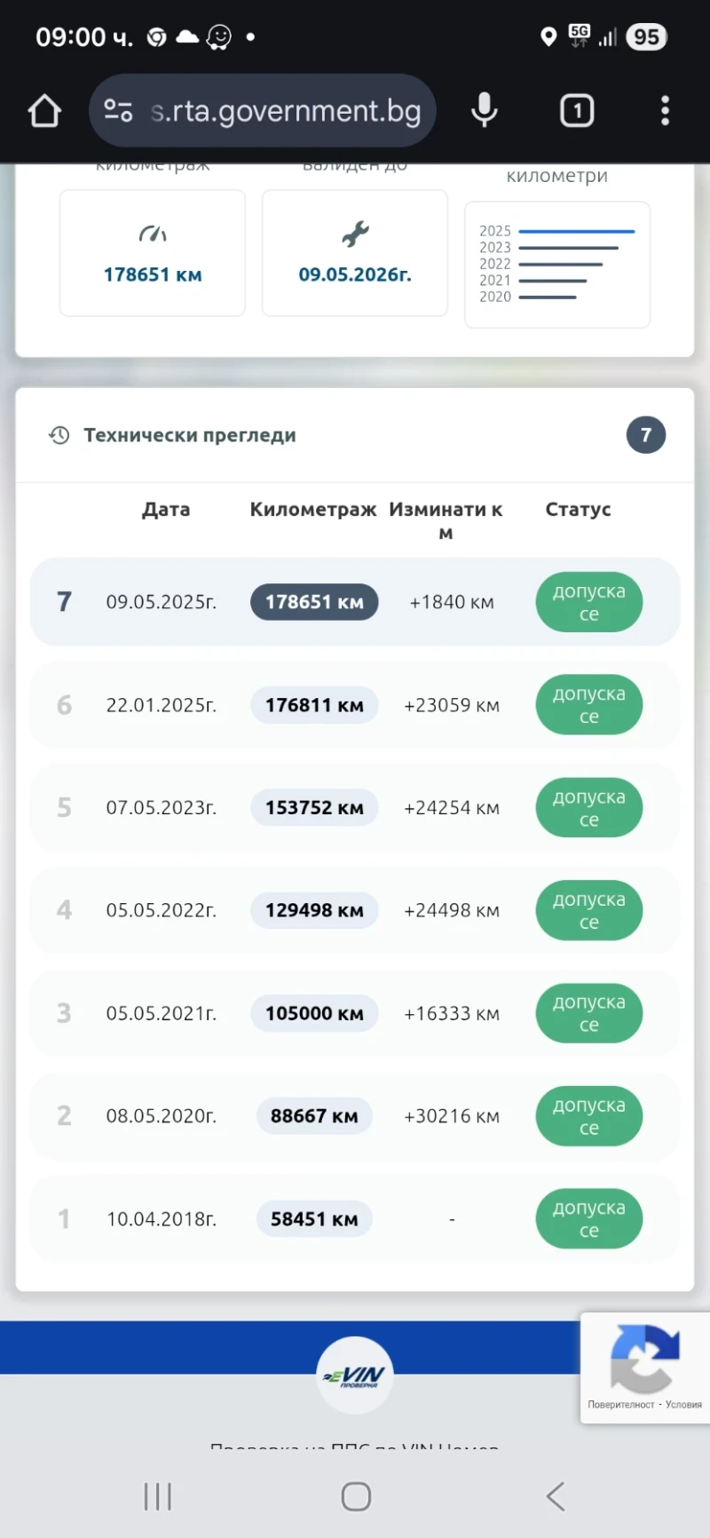 VW Passat 4MOTION 100% Реални 183000км, снимка 10 - Автомобили и джипове - 52352248