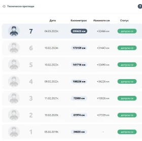 Mercedes-Benz E 220 Сервизна История - 22299 € / 43613.05 лв. - 40103286 14