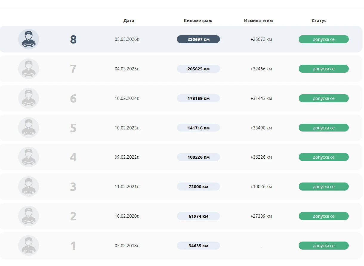 Mercedes-Benz E 220 Сервизна История, снимка 12 - Автомобили и джипове - 53715449