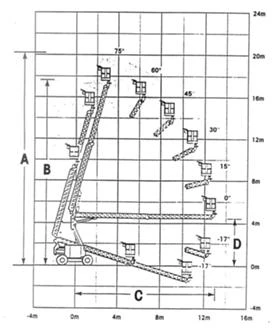 Автовишка Grove AMZ 66XT 4х4х4, снимка 16