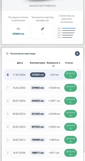 Audi S8, снимка 14