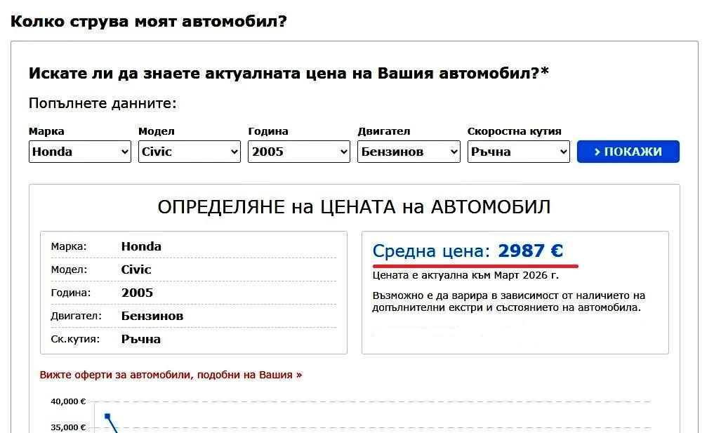 Honda Civic 1.6 V-TEC Facelift 110 HP, снимка 10 - Автомобили и джипове - 53977123