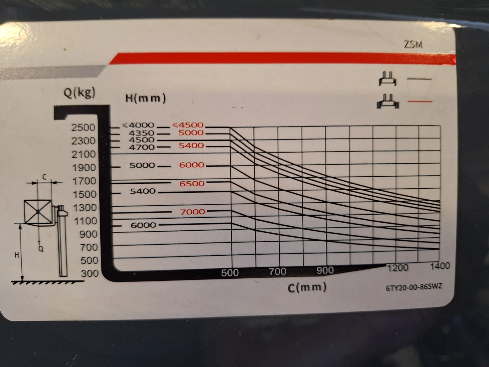  HELI CPYD25  | Mobile.bg   12