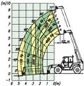 Телескопични товарачи Merlo P40.9K, снимка 16