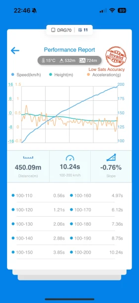 Audi S3 Prestige  | Mobile.bg    16