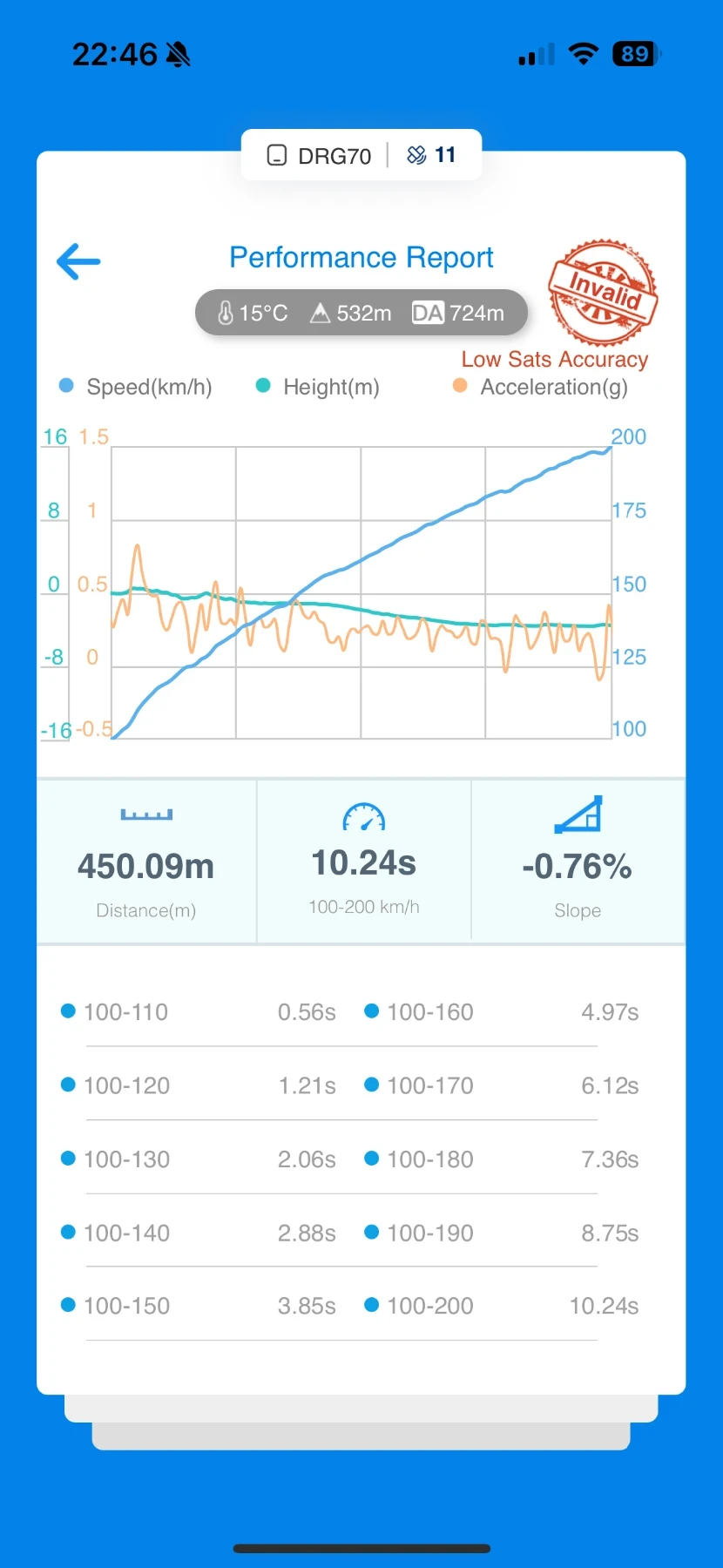 Audi S3 Prestige  | Mobile.bg   16