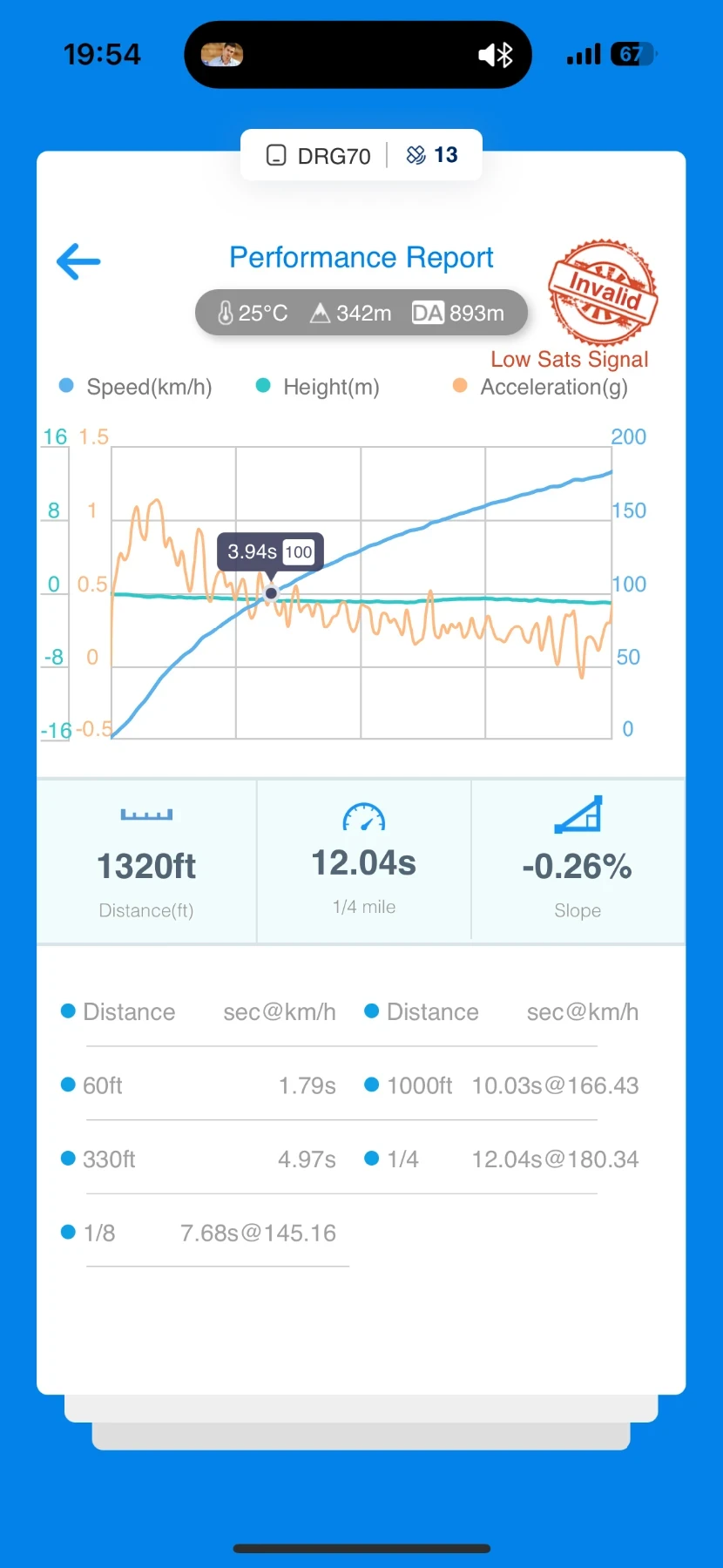 Audi S3 Prestige  | Mobile.bg   15