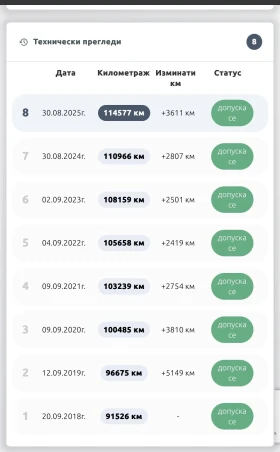 VW Polo | Mobile.bg    11