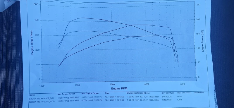 Skoda Octavia 2 140+ + , снимка 15 - Автомобили и джипове - 52845984