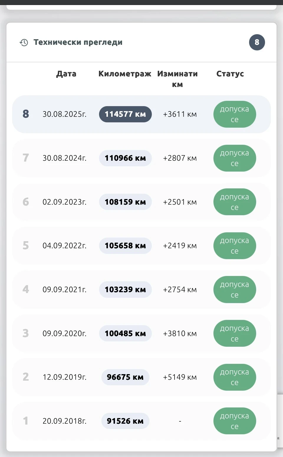 VW Polo | Mobile.bg   11