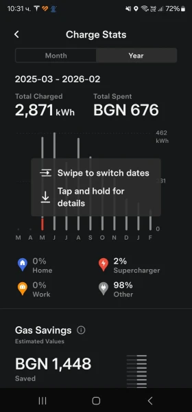 Tesla Model X 100 D Нова батерия - 33000 € / 64542.39 лв. - 68279297 17