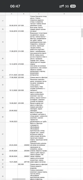 Audi A4 undefined | Auto.bg — изображение 11