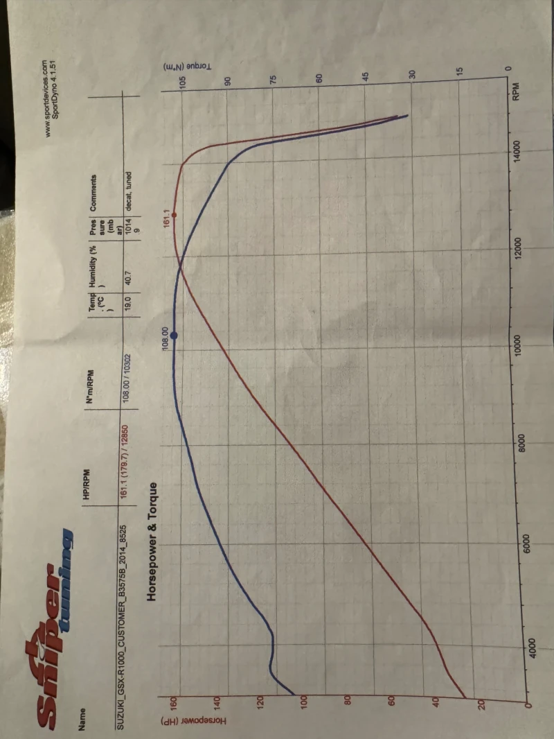 Suzuki Gsxr GSX-1000R, снимка 10 - Мотоциклети и мототехника - 52997733