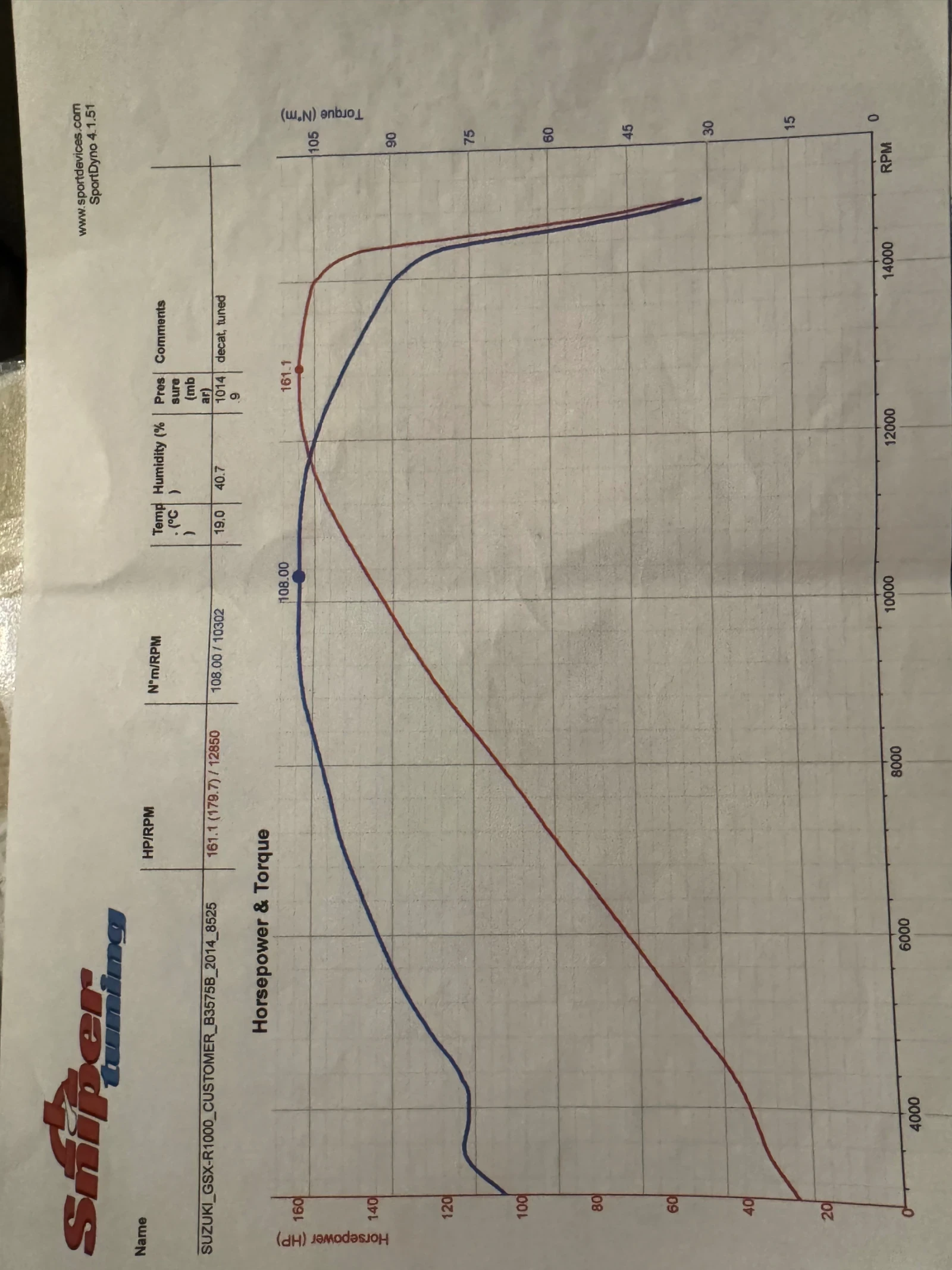 Suzuki Gsxr GSX-1000R | Mobile.bg � ����������� 10