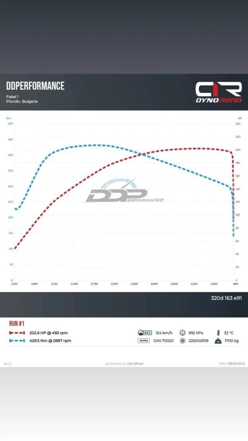 BMW 320, снимка 17 - Автомобили и джипове - 52541343