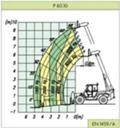 Телескопичен товарач Merlo P 60.10   4x4x4, снимка 16