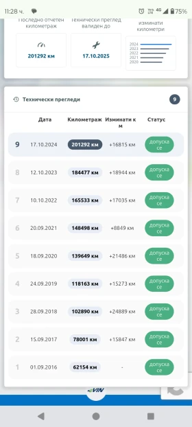 Mercedes-Benz S 500 Long, От България, реални километри  - 18000 € - 18894123 12