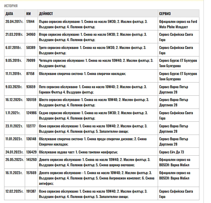 Ford Fiesta 1.25 82hp Trend | Mobile.bg   12