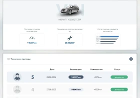 BMW X1 sDrive (F48) - 2016 �. | 146, 300 ��  | Mobile.bg � ����� ������ 10