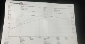 Audi A6 A6 4f 3.0tdi - 6499 € / 12710.94 лв. - 58296187 17
