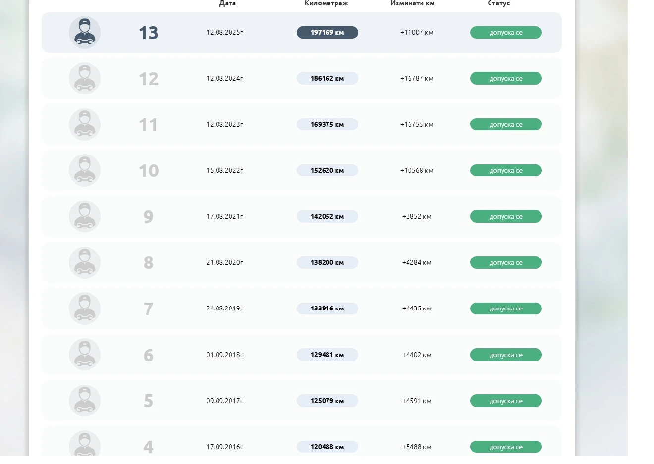BMW 318 2.0 - Сменени вериги, от БГ  , снимка 16 - Автомобили и джипове - 54094182