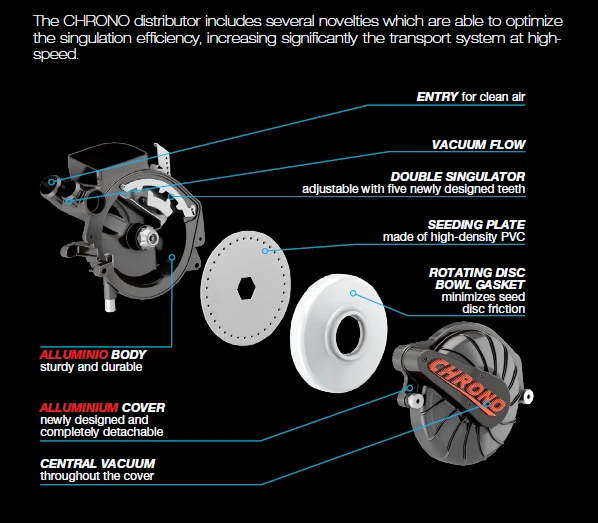 Сеялка Gaspardo Chrono 700 ❗ - изображение 6