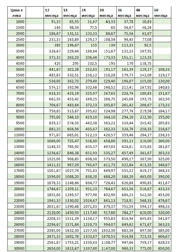 Mitsubishi Eclipse Cross 1.5///360 Camera ///Head-UP///Distronic///Key-Less | Mobile.bg � ����������� 17
