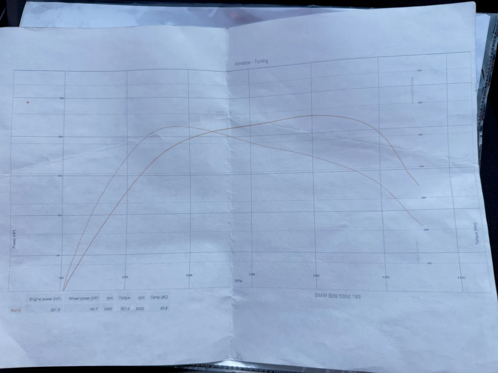 BMW 530 | Mobile.bg � ����������� 14