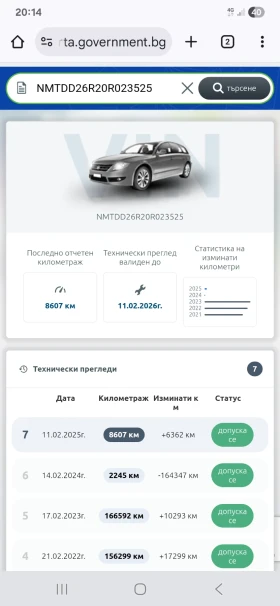 Обява за продажба на Toyota Verso ~7 000 лв. - изображение 9 | Auto.bg Обява за продажба на Toyota Verso ~7 000 лв. - изображение 9