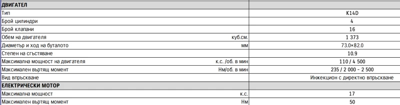 Suzuki Across SCROSS-HYBRID-Euro 6e-bis, снимка 12 - Автомобили и джипове - 52583549