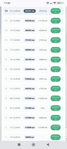 Subaru Forester SH 2.0R LPG , снимка 17