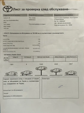 Toyota Auris | Mobile.bg � ����� ������ 11