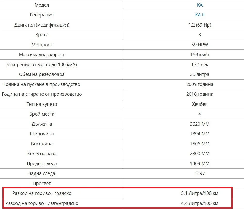 Ford Ka KA II 1.2 (69 Hp), снимка 12 - Автомобили и джипове - 56342995