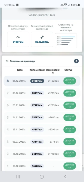 BMW 320 M PACK / LPG - 11500 лв. - 73953341 13