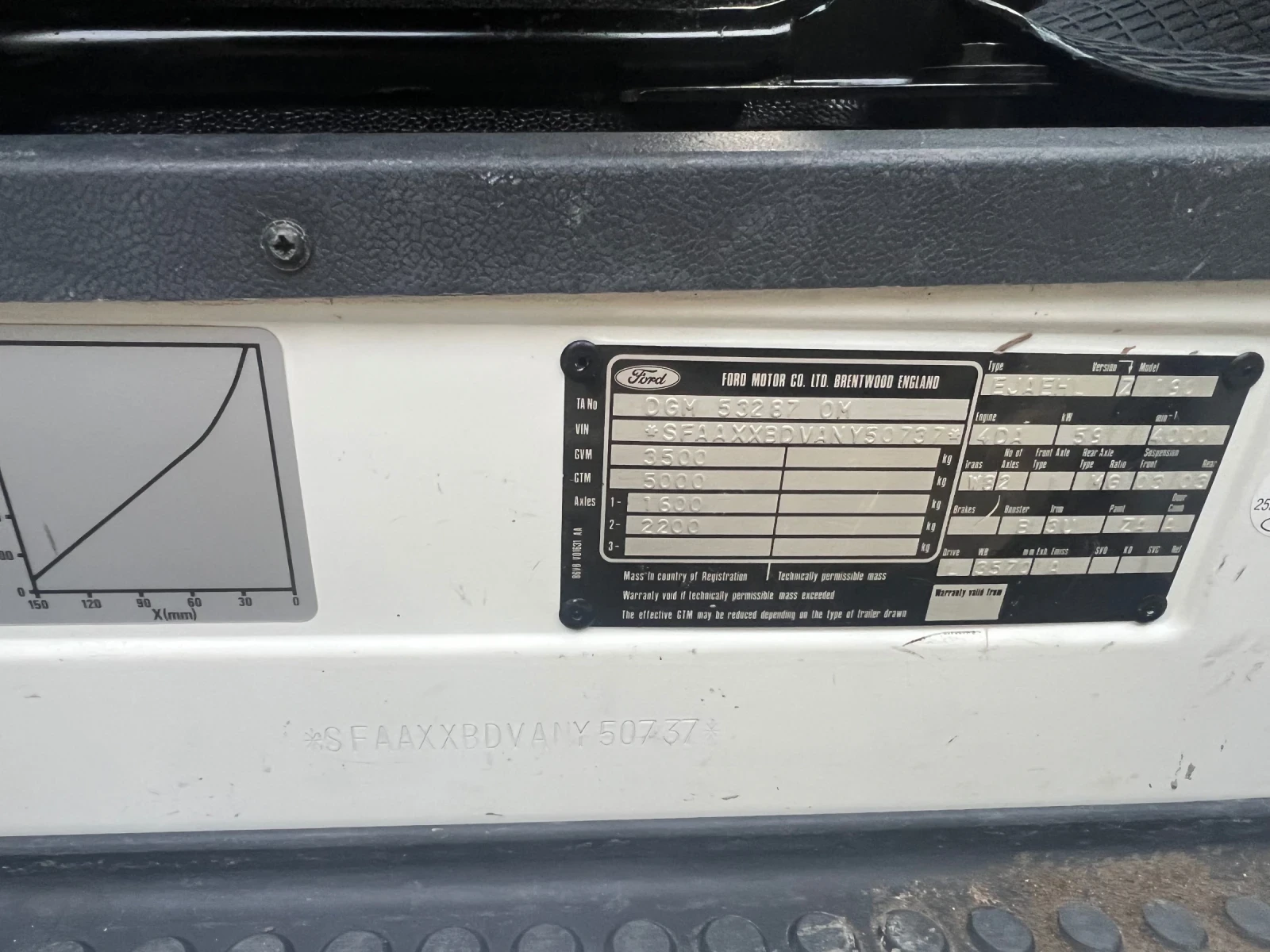 Ford Transit 2.5D-��������-��� ���� �� ������ | Mobile.bg � ����������� 11