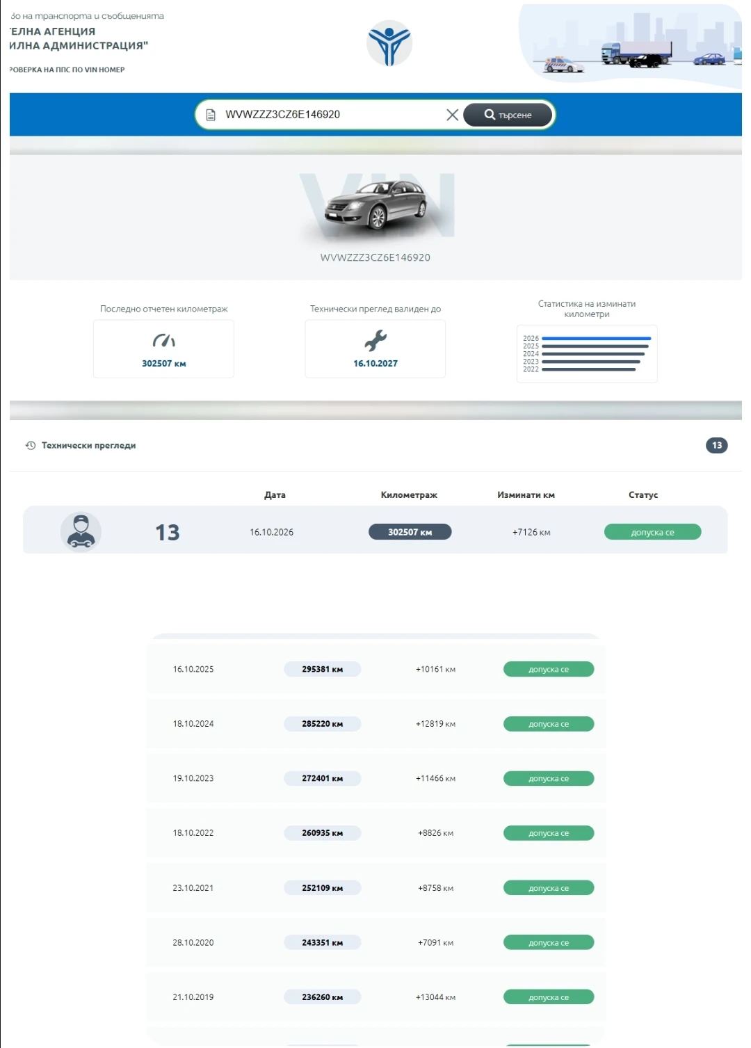 VW Passat, снимка 17 - Автомобили и джипове - 56640632