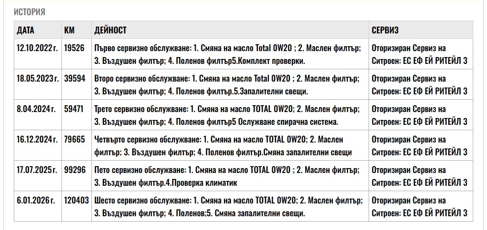 Citroen C3 1.2 83kc. Закупен от БГ, снимка 16 - Автомобили и джипове - 53914119