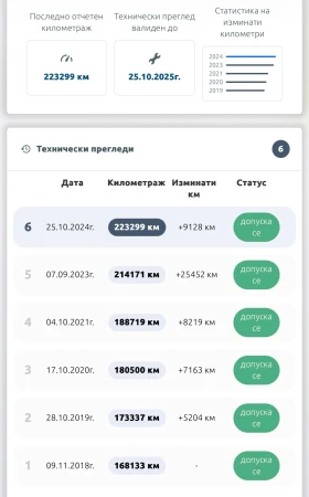 VW Golf 2.0TDI* Rline* БАРТЕР* УНИКАТ* , снимка 2