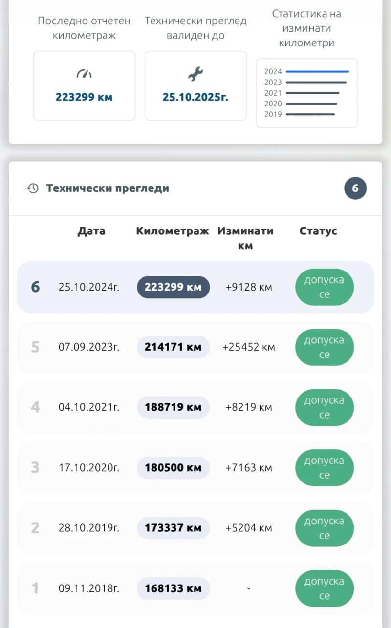 VW Golf 2.0TDI* Rline* БАРТЕР* УНИКАТ* , снимка 2 - Автомобили и джипове - 51619541