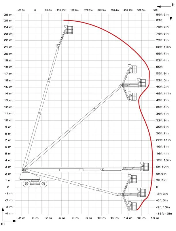 Автовишка Друга марка Haulotte H 25 TPX, 4x4, снимка 15 - Индустриална техника - 16877430