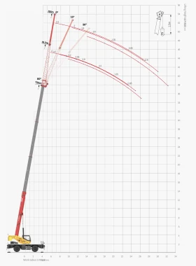 Автокран Друга марка SANY SRE450, снимка 10